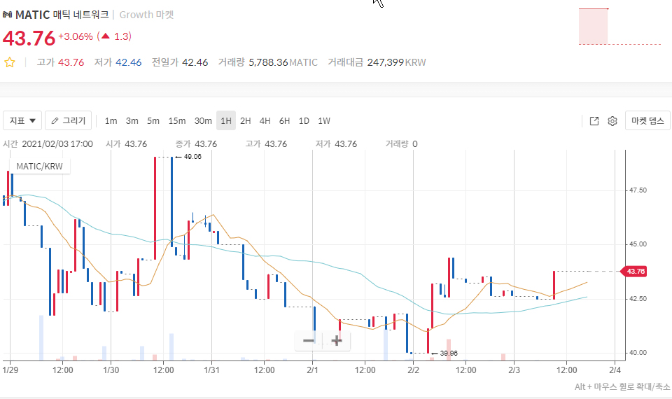 코인원 원화마켓에서 거래 중인 매틱 네트워크 / 자료=코인원