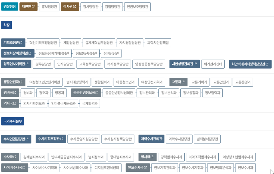 경찰청 조직구성도 / 이미지=경찰청 홈페이지 갈무리