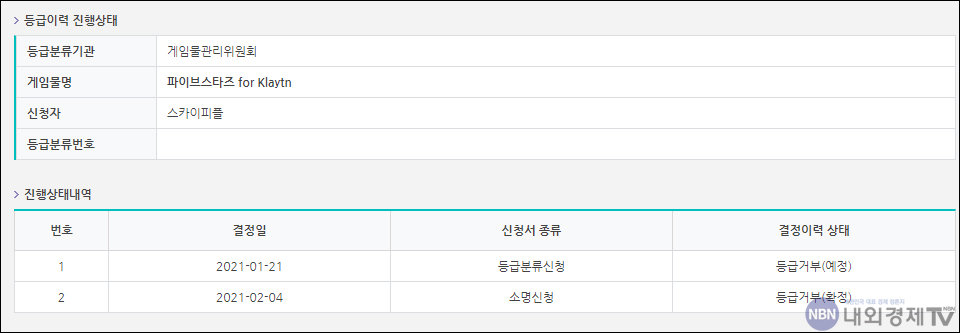 지난 4일 등급거부가 확정된 파이브스타즈 for Klaytn / 자료=게임위