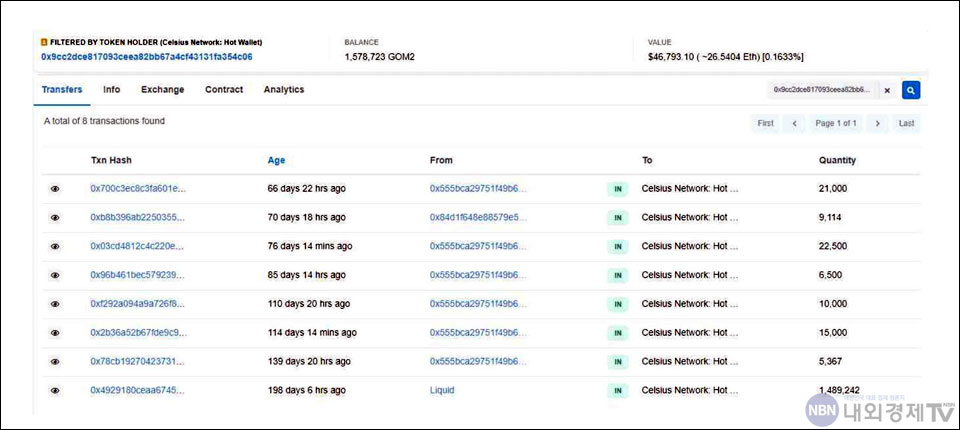 이더스캔 상 Celsius Network의 핫월렛 지갑에 GOM2 이동 내역 / 제공=애니멀고
