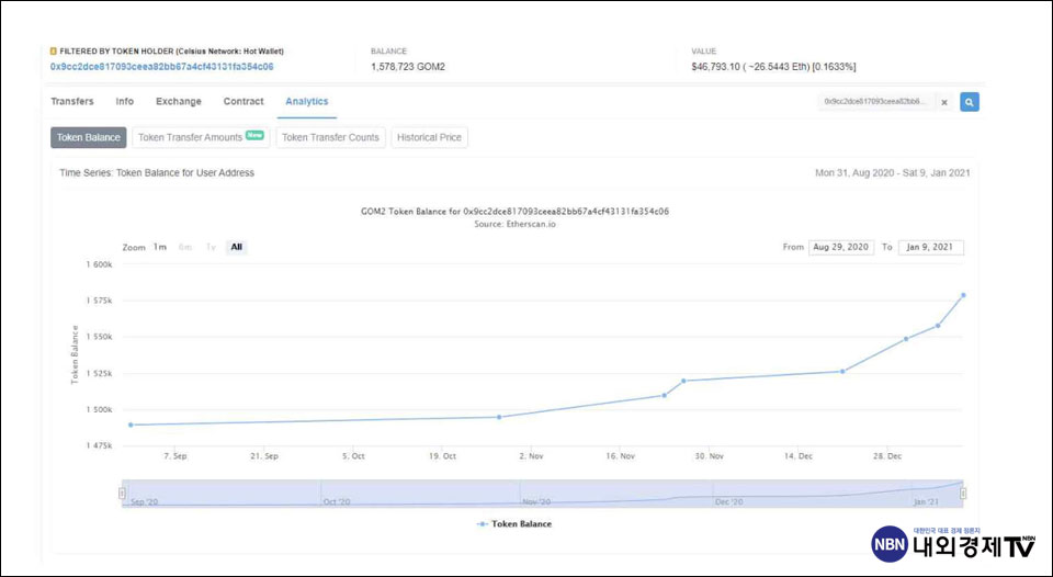 Celsius Network의 핫월렛 이더스캔 내역 / 제공=애니멀고