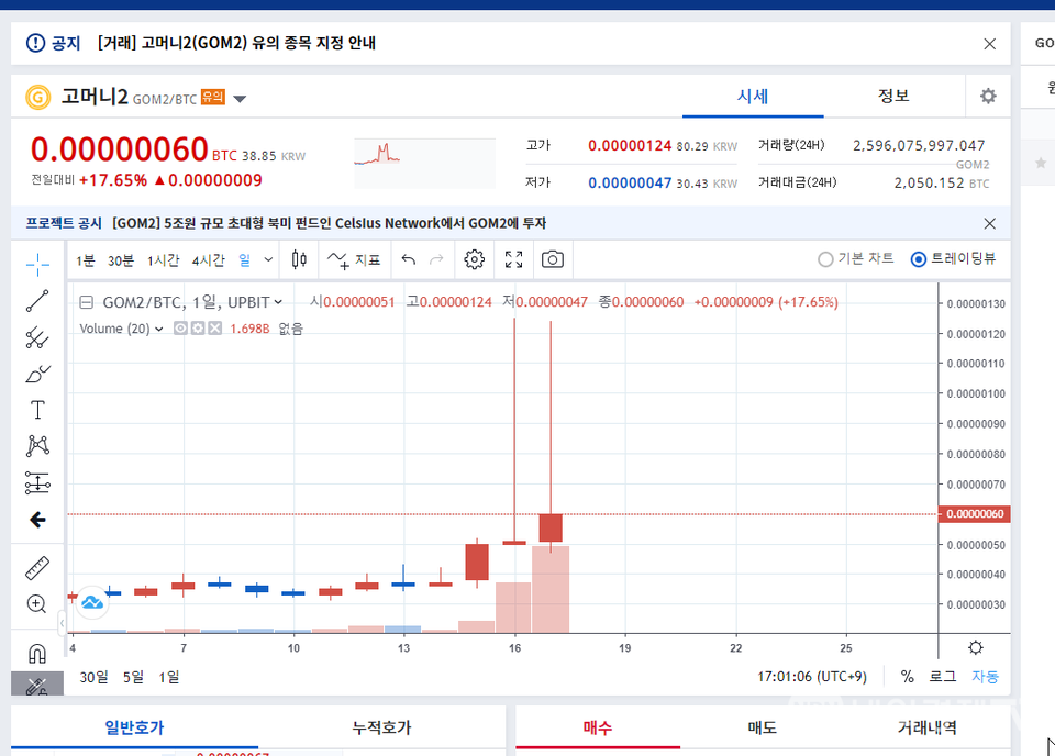 상폐 빔으로 빨간 불이 들어왔던 고머니2 / 자료=업비트