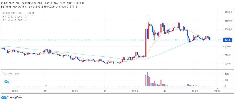 빗썸 원화 마켓에서 거래 중인 위믹스(WEMIX) / 자료=빗썸