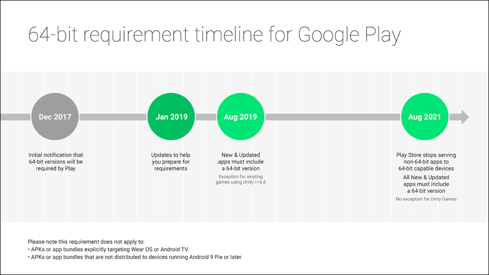 구글의 32비트 지원 정책 로드맵 / 자료=구글