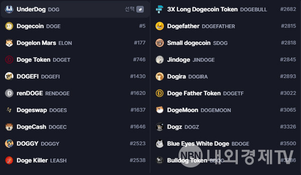 코인마켓캡에서 'DOG'를 입력하면 나오는 알트코인 / 자료=코인마켓캡