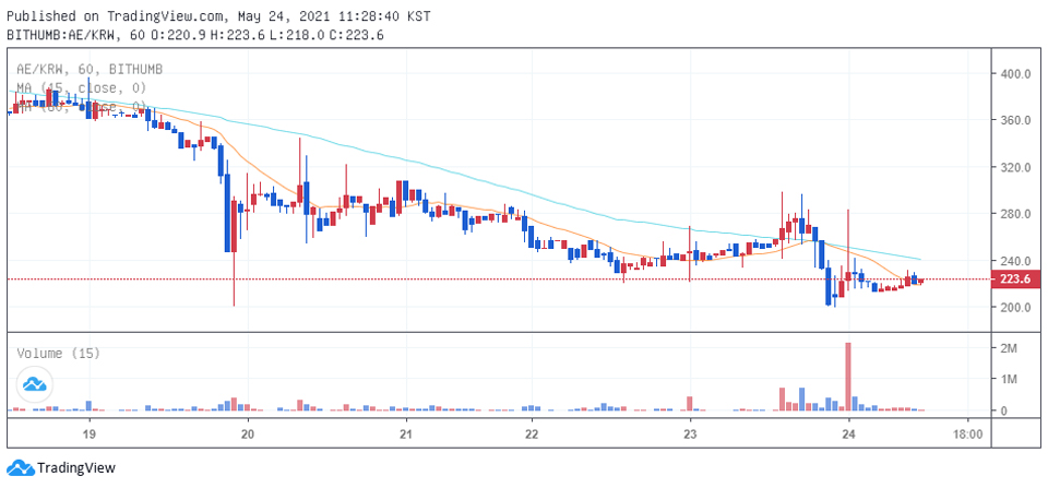 애터니티는 빗썸보다 후오비 글로벌의 테더마켓이 전체 물량의 18% 이상을 소화해 단일 거래소 리스크가 적은 편이다. / 자료=빗썸