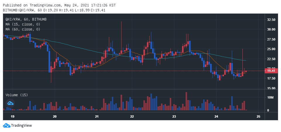 빗썸 원화마켓에서 거래 중인 쿼크체인(QKC) / 자료=빗썸
