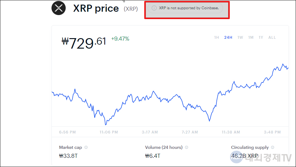 코인베이스와 리플의 악연이 시작된 거래 지원 종료 / 이미지=코인베이스 홈페이지 갈무리