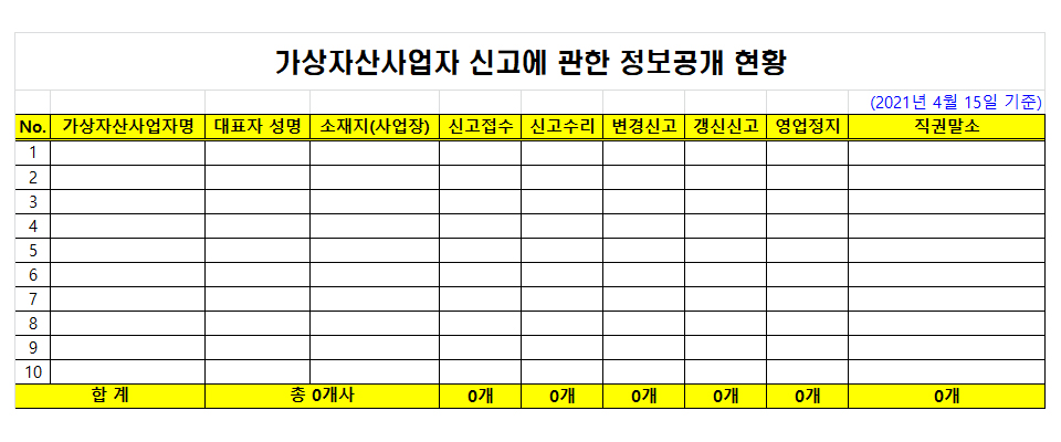 금융정보분석원의 가상자산사업자 현황은 여전히 신고된 거래소가 없다. / 자료=금융정보분석원
