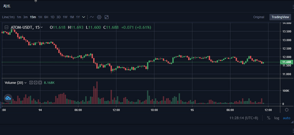 OKEx 테더마켓에서 거래 중인 코스모스 / 자료=OKEx