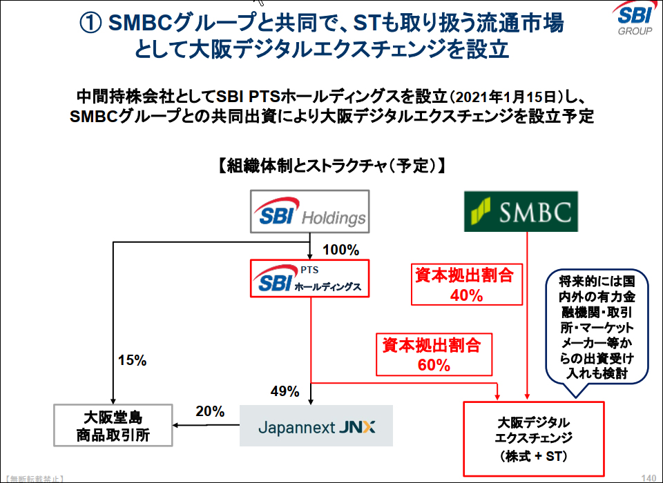 SBI 그룹이 추진 중인 '오사카 디지털 거래소' 설립 계획 / 자료=SBI 홀딩스