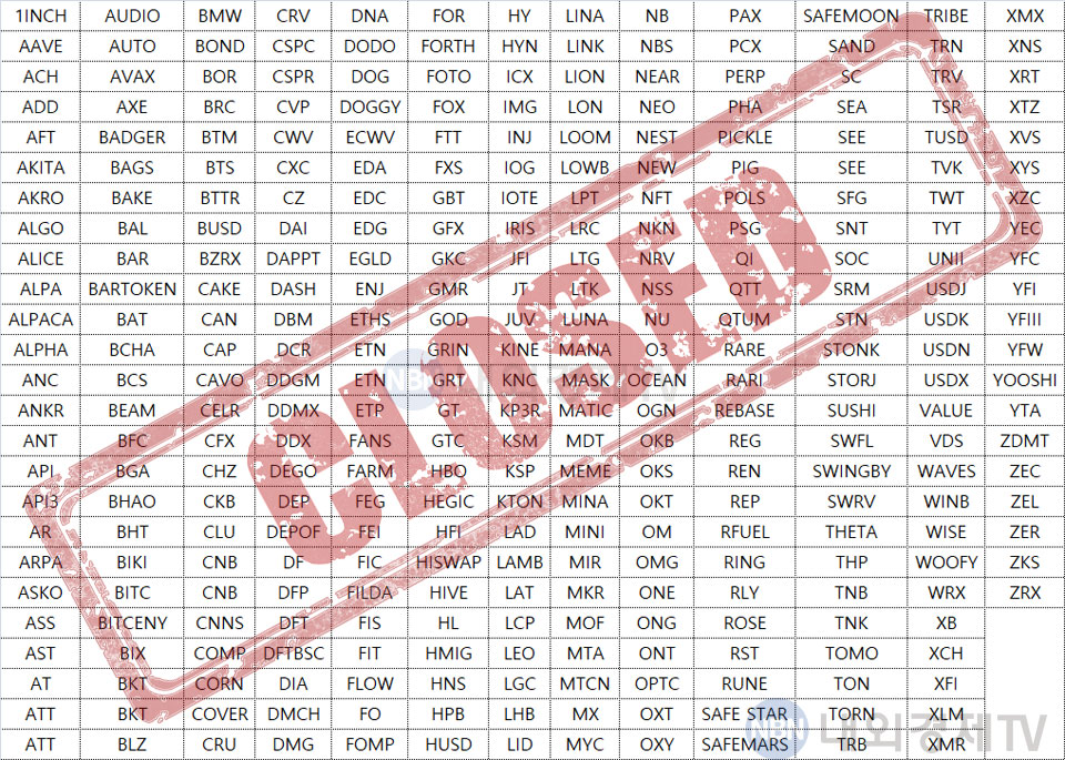 비키(BIKI) 거래소는 올해 2월부터 8월까지 320개의 거래쌍을 모두 지웠다. / 자료=내외경제TV 와치독팀
