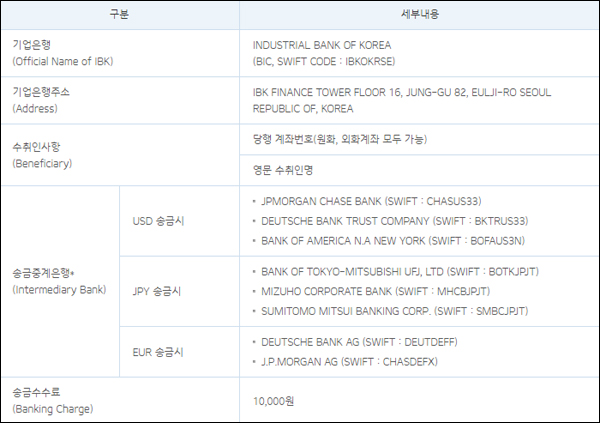 기업은행을 통한 해외송금을 받는 방법 / 이미지=기업은행 홈페이지 갈무리