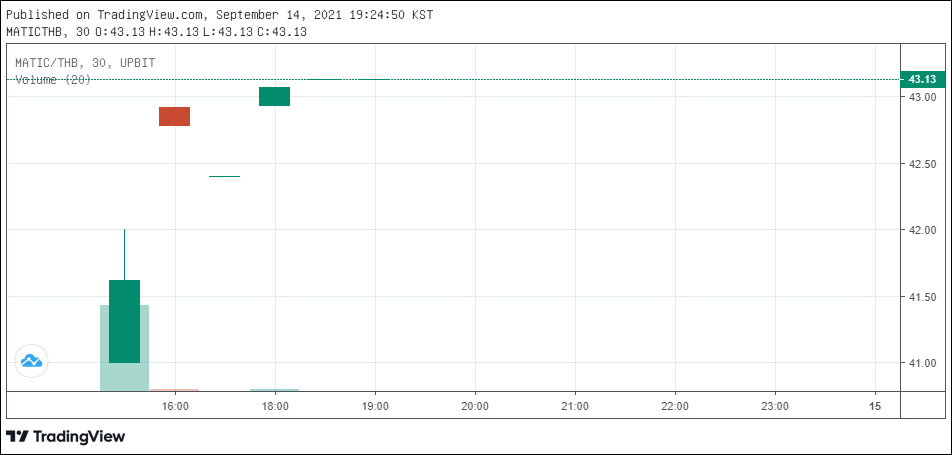 업비트 진영에서 업비트 태국에서 첫 거래를 시작한 폴리곤 / 자료=업비트 태국