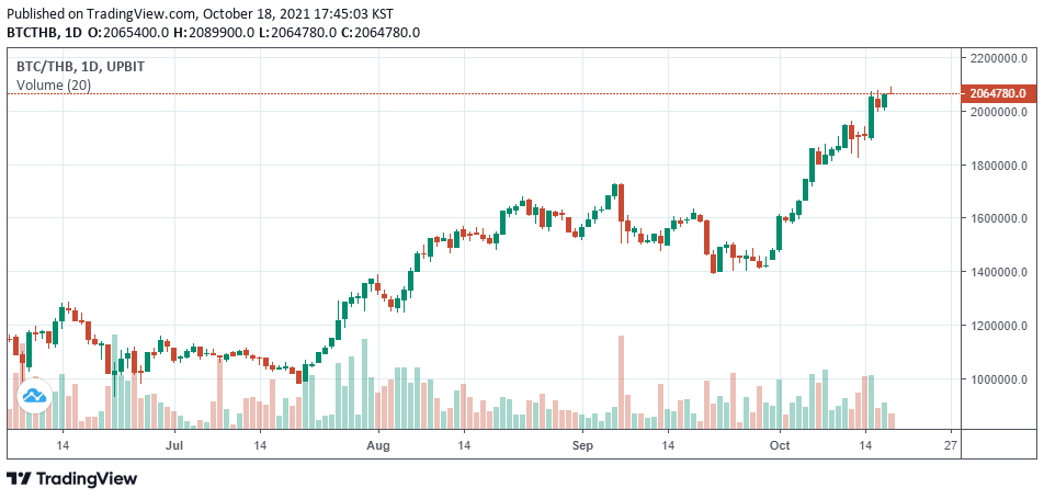 업비트 태국 바트 마켓에서 거래 중인 솔라나(SOL) / 자료=업비트 태국