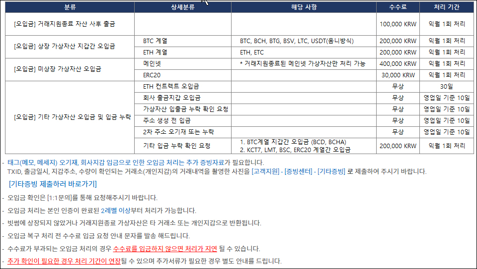 빗썸의 오입금 처리 정책 / 자료=빗썸