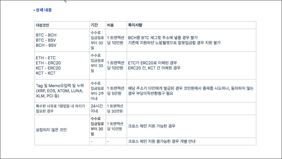 코인원의 오입금 처리 정책 / 자료=코인원