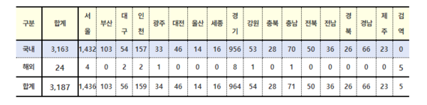 코로나바이러스감염증-19(COVID-19)