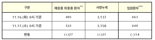 코로나바이러스감염증-19(COVID-19)