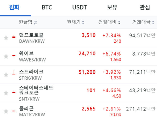 이미지= 업비트 갈무리