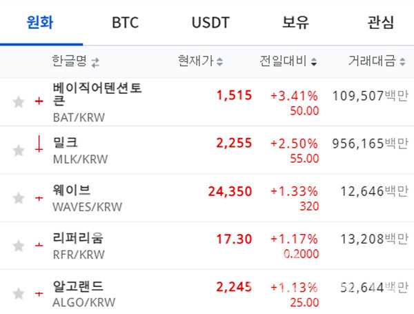이미지= 업비트 갈무리