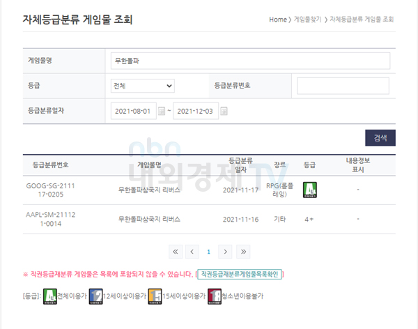 전체 이용가 등급을 받은 무한돌파삼국지 리버스 / 자료=게임위