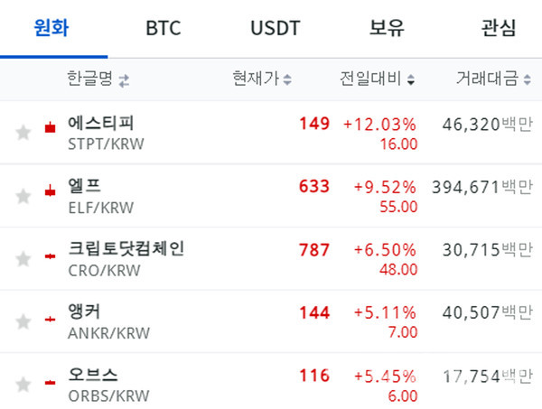 이미지= 업비트 갈무리