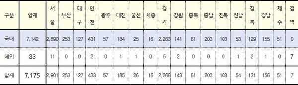 코로나19 바이러스 감염증