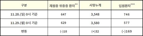 코로나19 바이러스 감염증