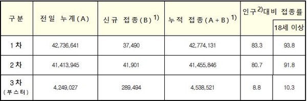 코로나19 바이러스 감염증