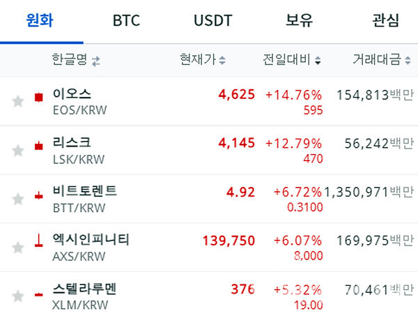 이미지= 업비트 갈무리