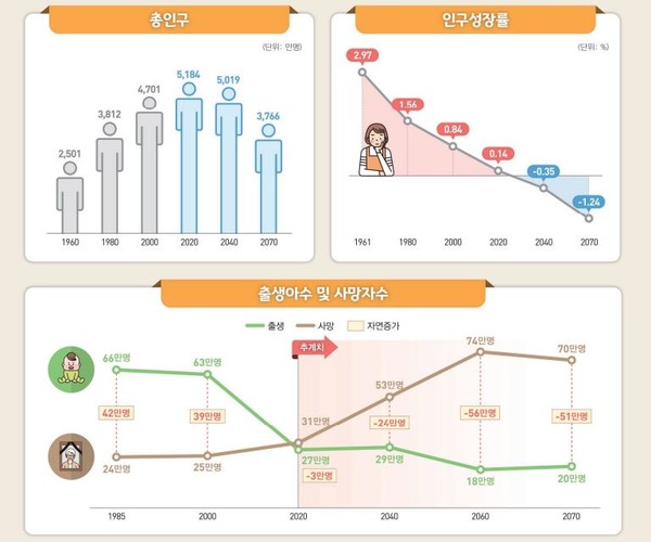 ▲자료제공=통계청