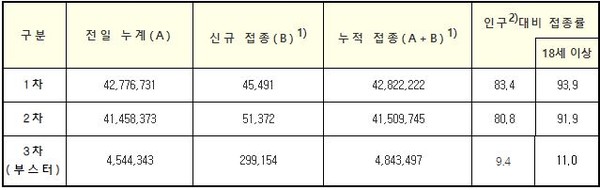 코로나19 감염증