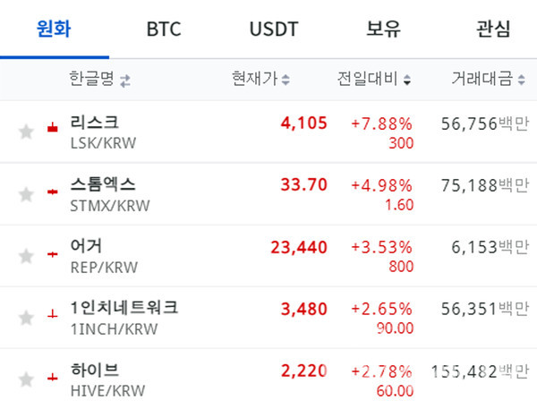 이미지= 업비트 갈무리