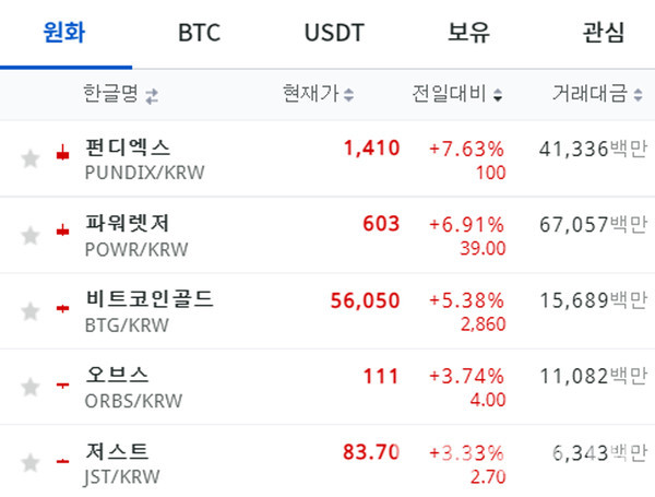 이미지= 업비트 갈무리