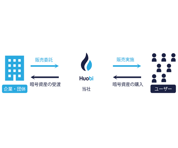 후오비 재팬의 IEO 흐름도 / 자료=후오비 재팬