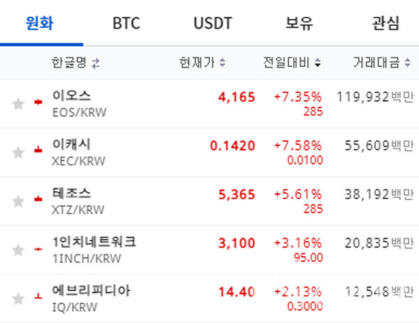 이미지= 업비트 갈무리