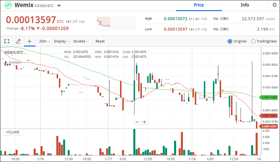 업비트 태국 비트코인 마켓에서 거래 중인 위믹스 / 자료=업비트 태국