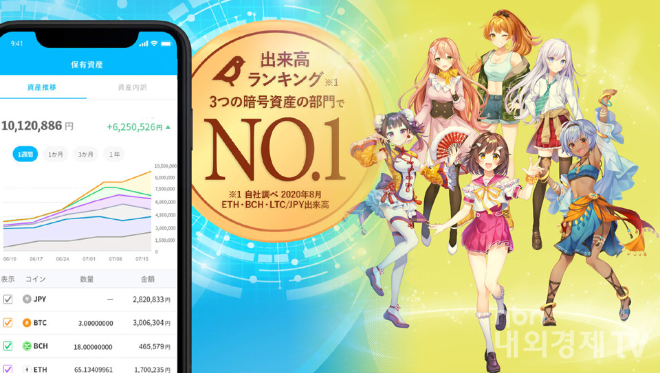 그래픽=내외경제TV