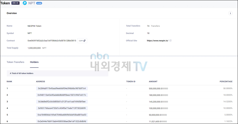 클레이튼 스코프에 공개된 네오핀 토큰(NPT) 물량 / 자료=클레이튼 스코프(2022년 2월 7일 기준)