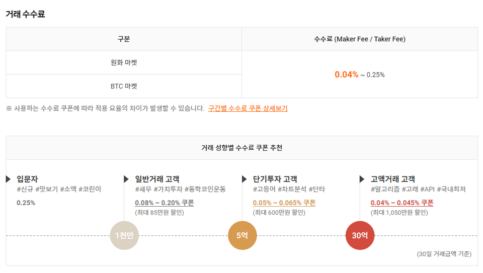 빗썸 거래 수수료 / 자료=빗썸