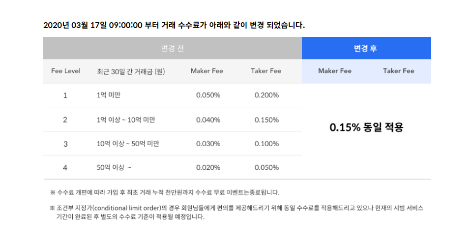 코빗 거래 수수료 / 자료=코빗
