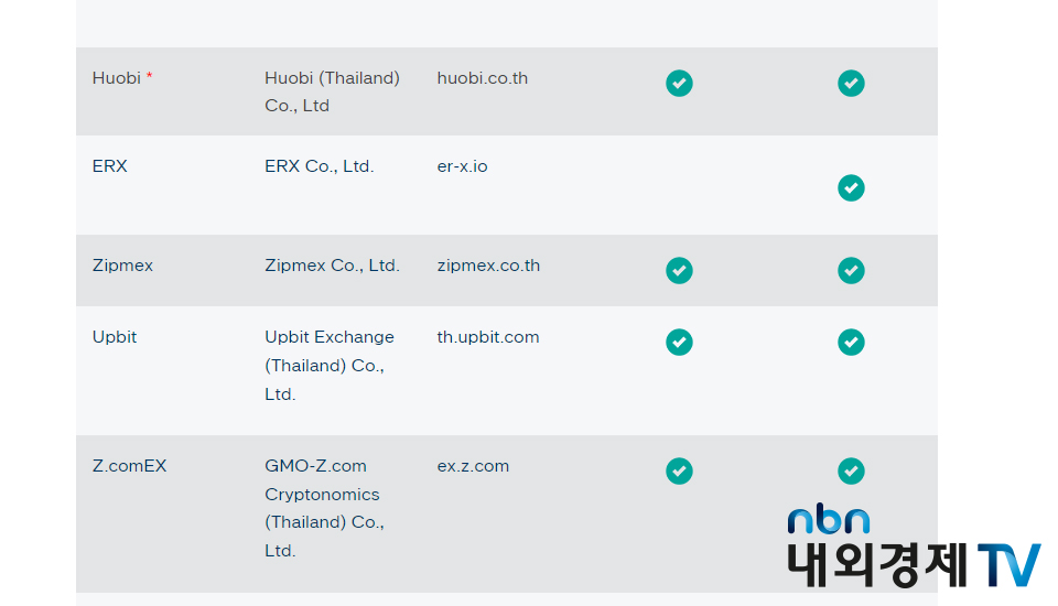 태국 디지털 자산 거래소 리스트 일부 / 자료=태국 증권거래위원회
