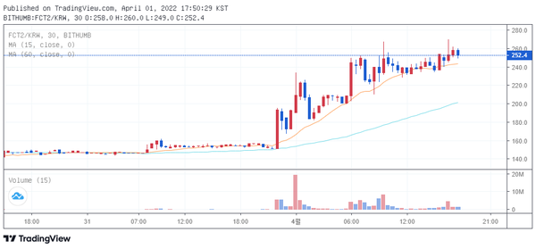 빗썸 원화마켓에서 거래중인 피르마체인(FCT2) / 자료=빗썸