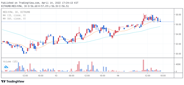 빗썸 원화마켓에서 거래중인 메디블록(MED) / 자료=빗썸