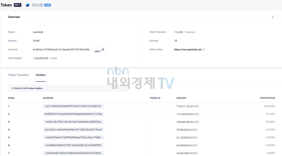 클레이튼 스코프에서 확인된 젬허브 스펙 / 자료=클레이튼 스코프