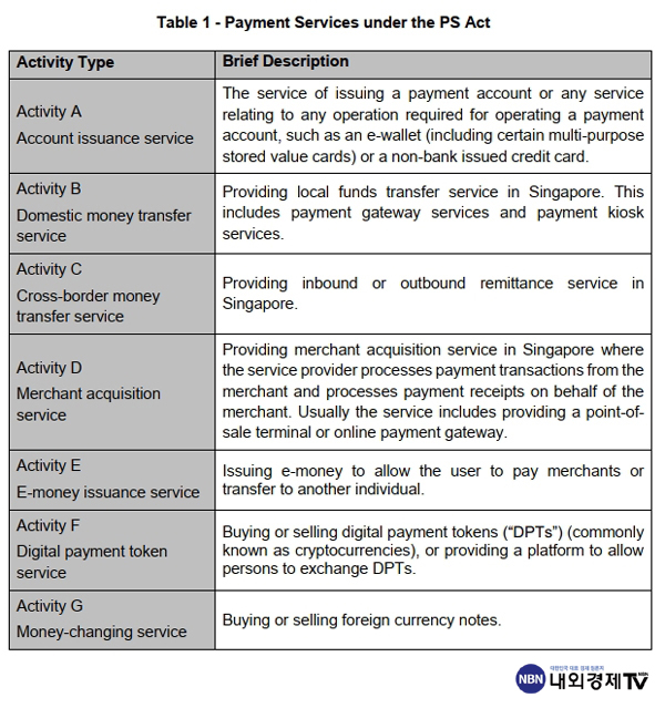 싱가포르의 PSA 라이센스 / 자료=싱가포르 통화청