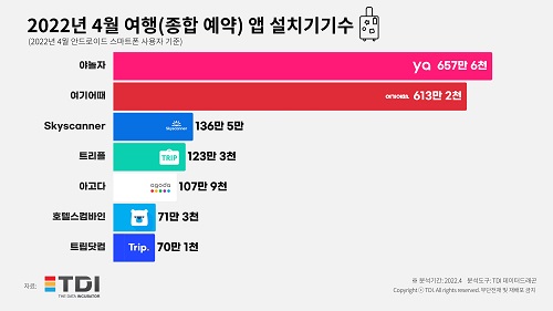 사진제공 : TDI(티디아이)