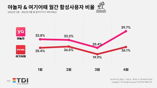 사진제공 : TDI(티디아이)