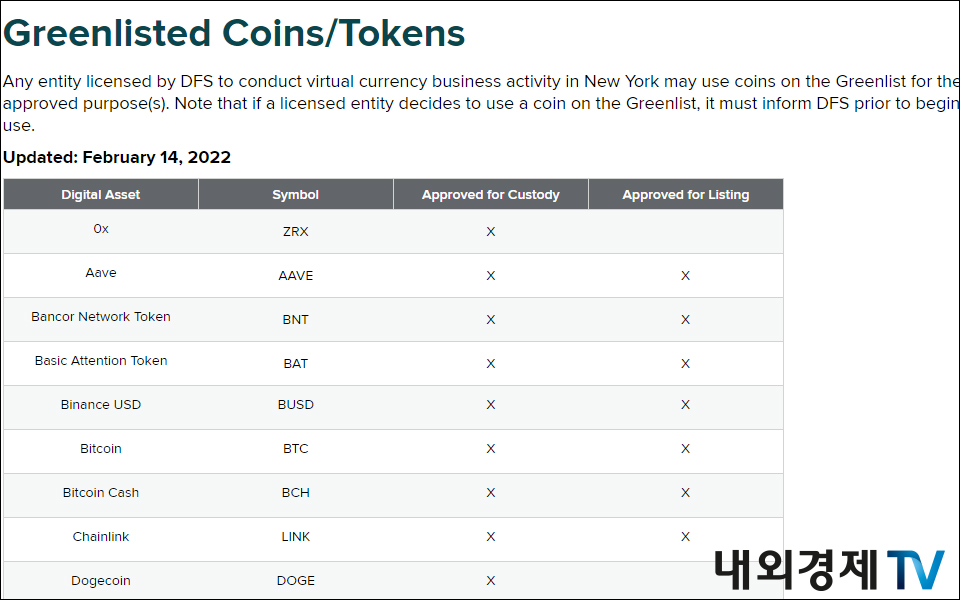 뉴욕 금융서비스국의 그린 리스트 / 자료=뉴욕 금융서비스국